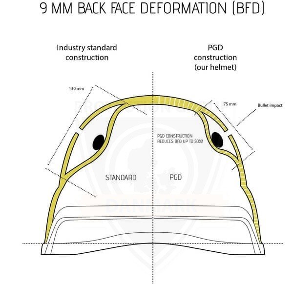 Poťah na helmu PGD Combat Systems®